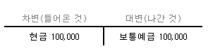현금인출 분개