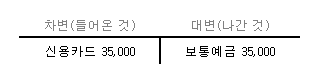 신용카드결제 분개