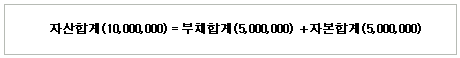 자산부채자본 공식