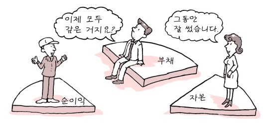 순이익 순손실