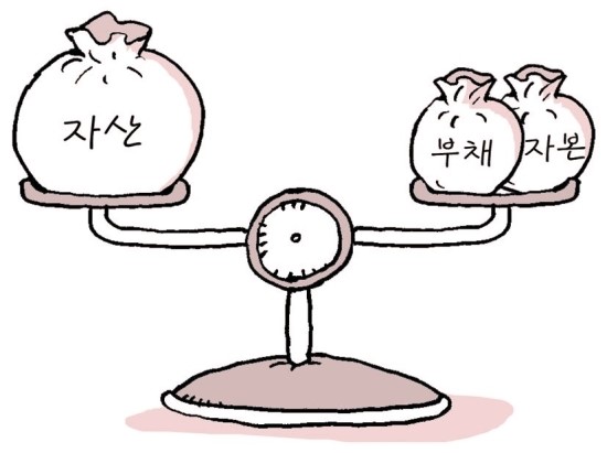 자산=자본+부채