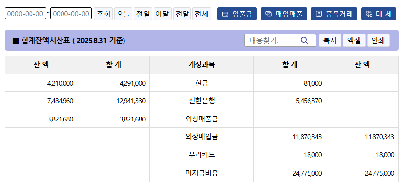 합계잔액시산표